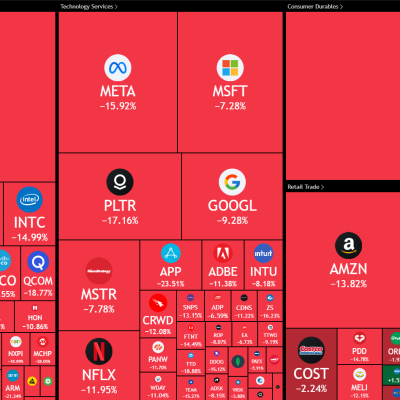 Empresas Americanas Perdem Mais de US$ 10 Trilhões em Valor de Mercado em 2025